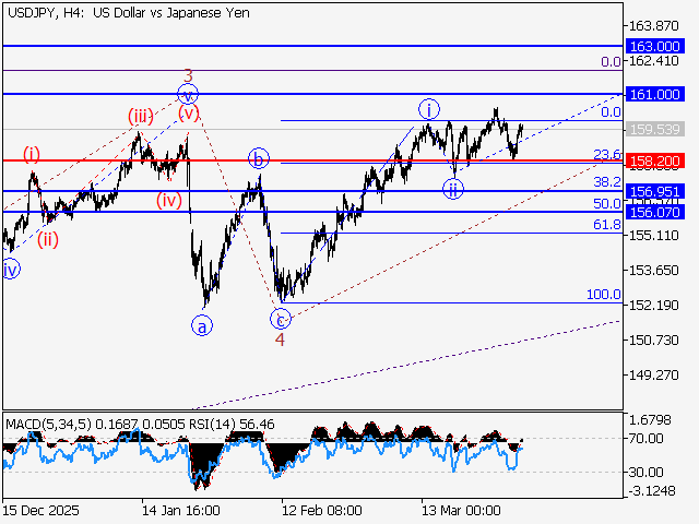 LiteFinance: Analisis
