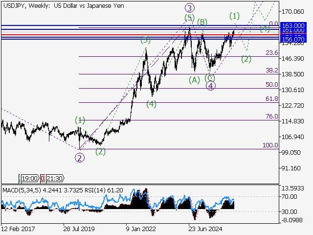 LiteFinance: Analisis