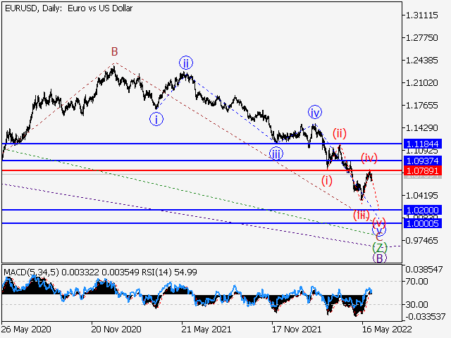 EURUSD: волновой анализ и прогноз на 03.06.22 – 10.06.22