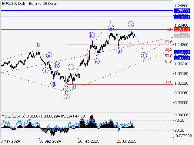 LiteFinance: Analisis