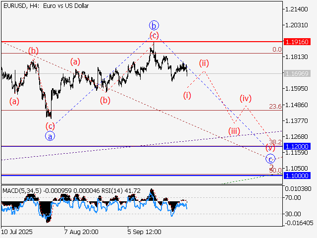 LiteFinance: Analisis