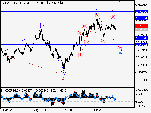 LiteFinance: Analisis