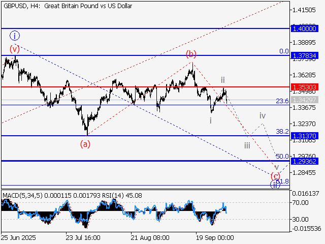 LiteFinance: Analisis