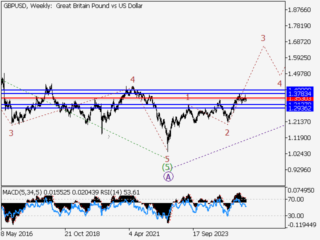 LiteFinance: Analisis