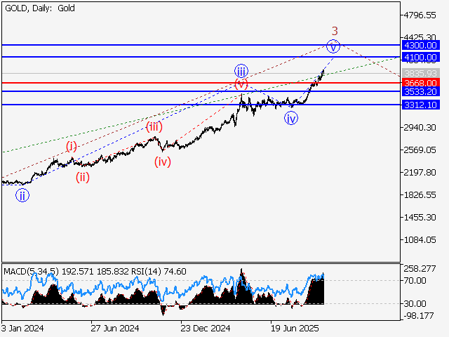 LiteFinance: Analisis