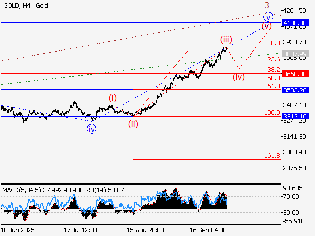 LiteFinance: Analisis
