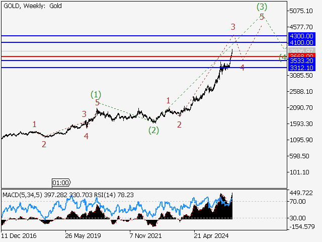LiteFinance: Analisis