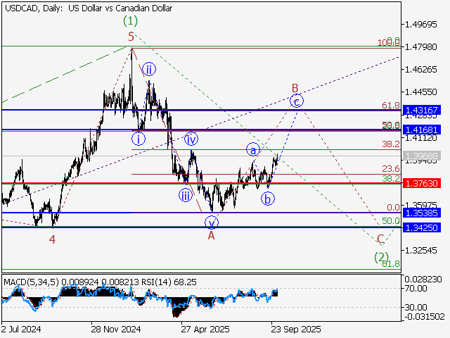 LiteFinance: Analisis