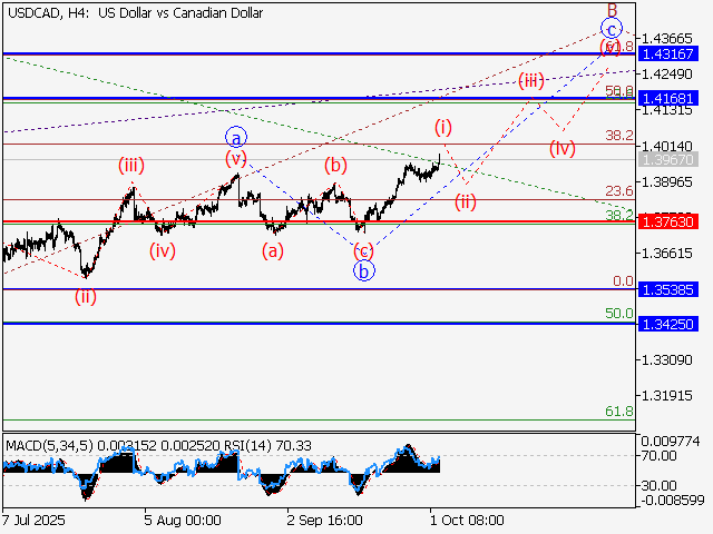 LiteFinance: Analisis