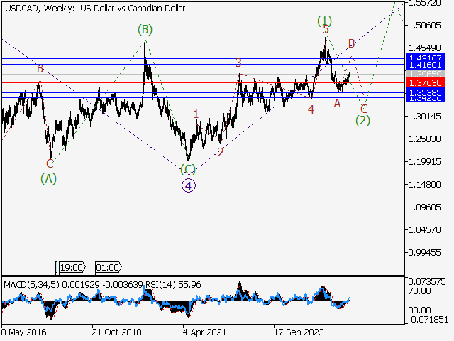 LiteFinance: Analisis