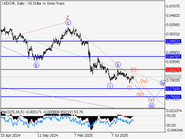 LiteFinance: Analisis