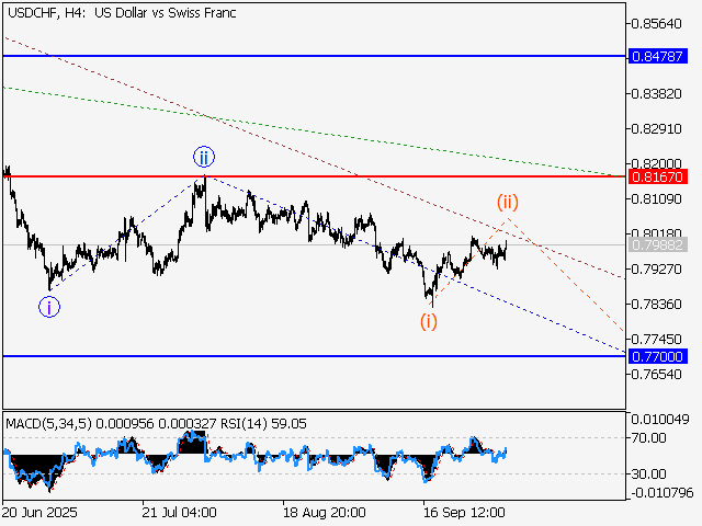 LiteFinance: Analisis
