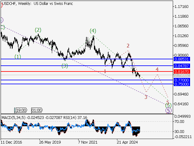LiteFinance: Analisis