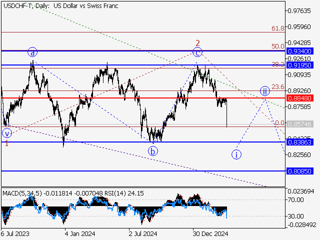 LiteFinance: Analisa