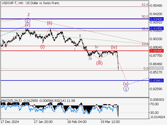 LiteFinance: Analisa