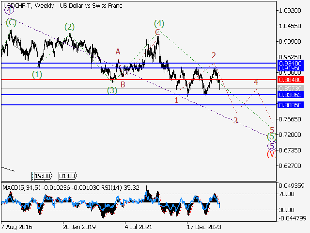 LiteFinance: Analisa