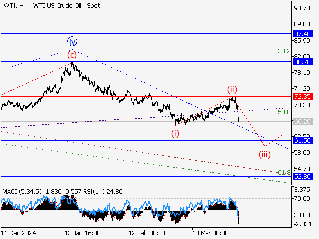 анализ и прогноз форекс