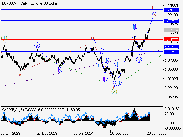 LiteFinance: Analisis