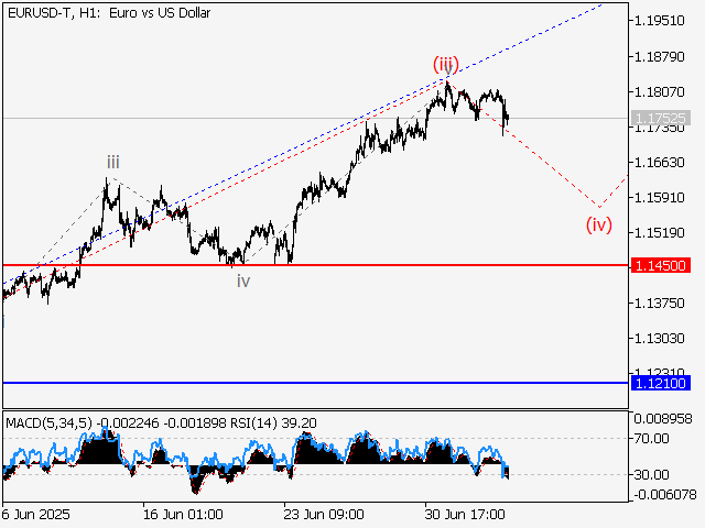 LiteFinance: Analisis