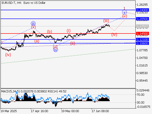 LiteFinance: Analisis