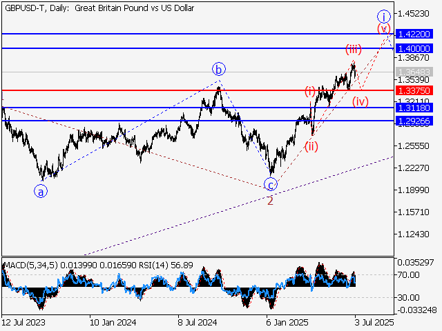 LiteFinance: Analisis