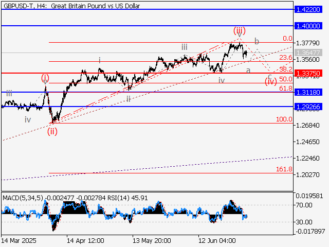 LiteFinance: Analisis