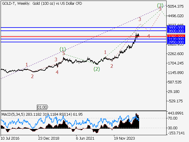 LiteFinance: Analisis