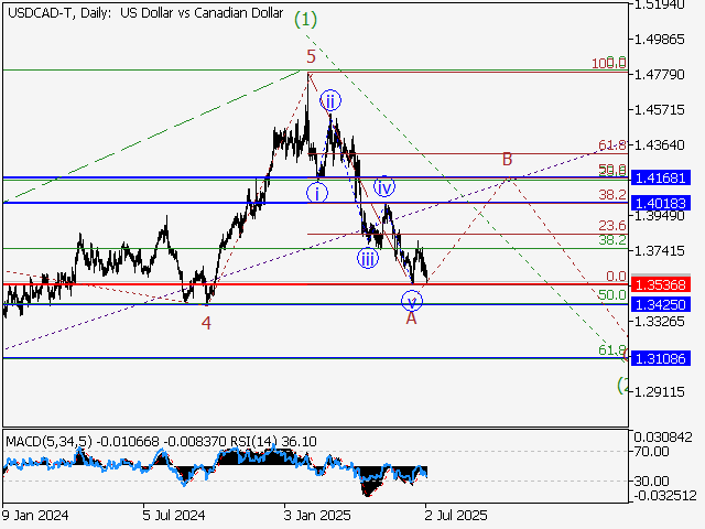 LiteFinance: Analisis