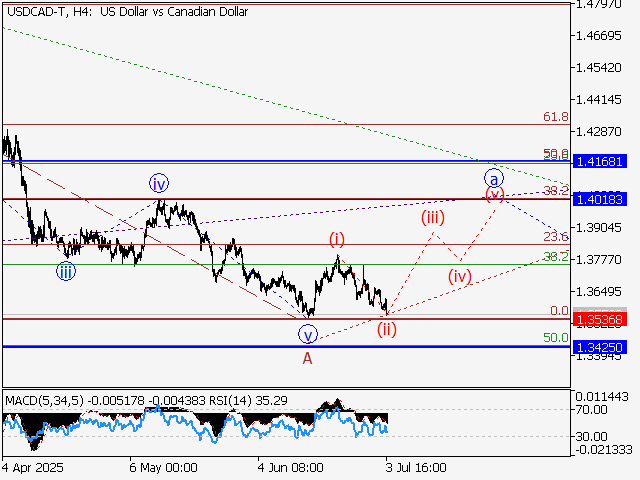 LiteFinance: Analisis