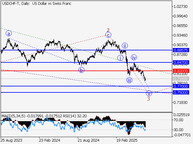 LiteFinance: Analisis