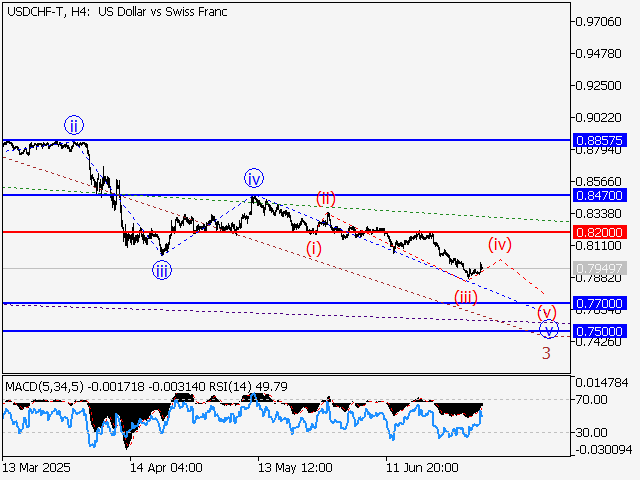 LiteFinance: Analisis