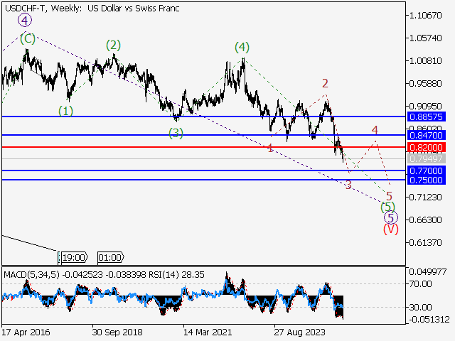 LiteFinance: Analisis