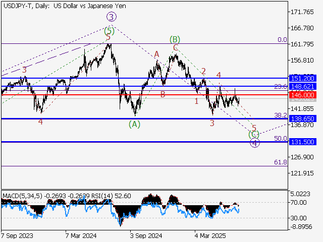LiteFinance: Analisis