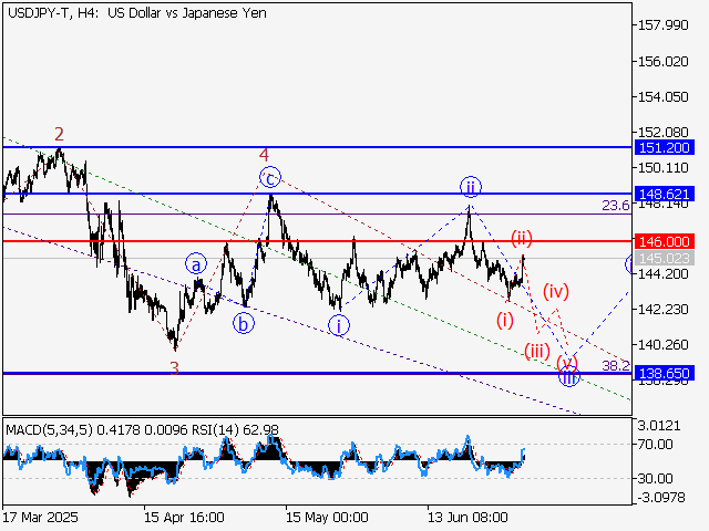 LiteFinance: Analisis