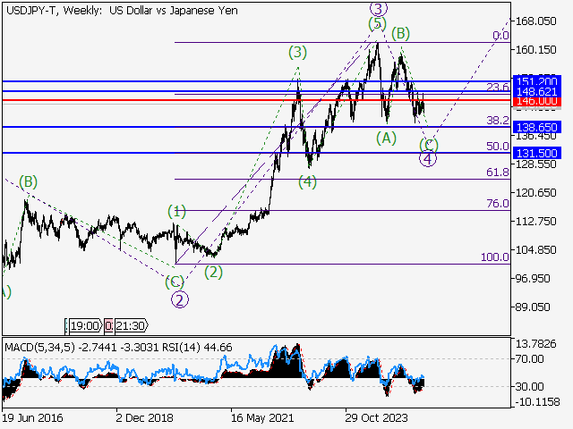 LiteFinance: Analisis