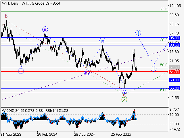 LiteFinance: Analisis