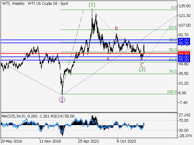LiteFinance: Analisis
