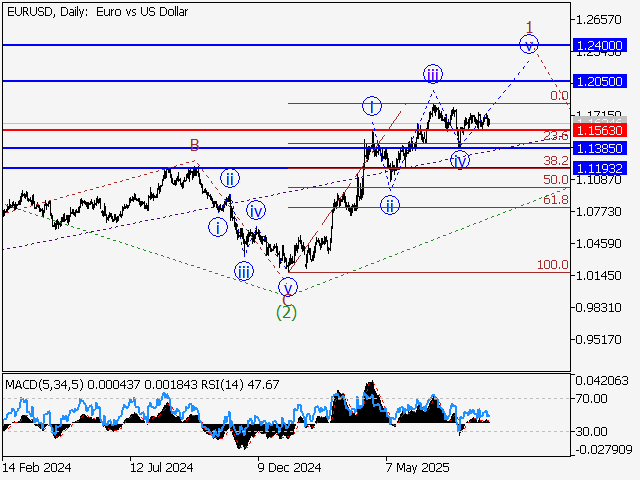 LiteFinance: Analisis