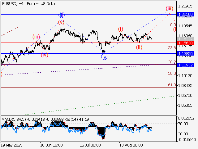 LiteFinance: Analisis