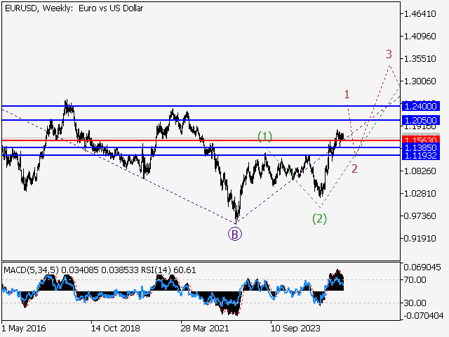 LiteFinance: Analisis