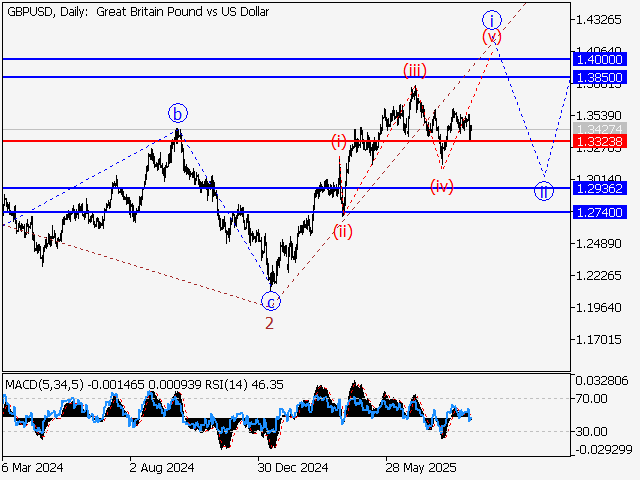 LiteFinance: Analisis