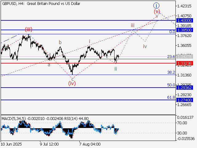 LiteFinance: Analisis