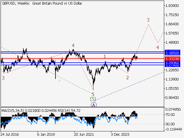 LiteFinance: Analisis