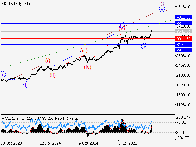 LiteFinance: Analisis