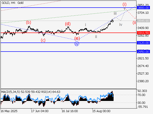LiteFinance: Analisis