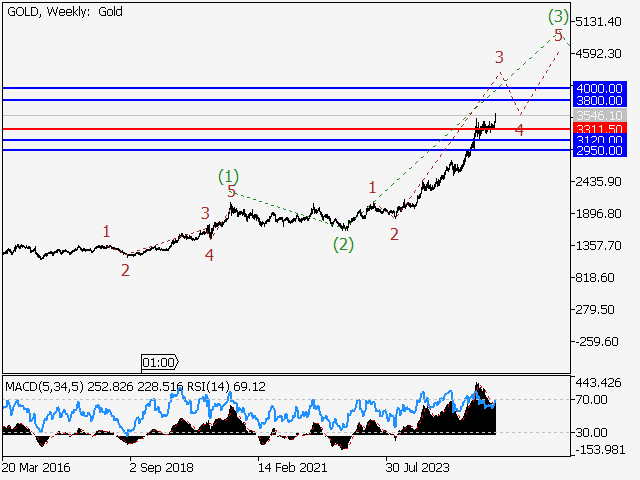 LiteFinance: Analisis