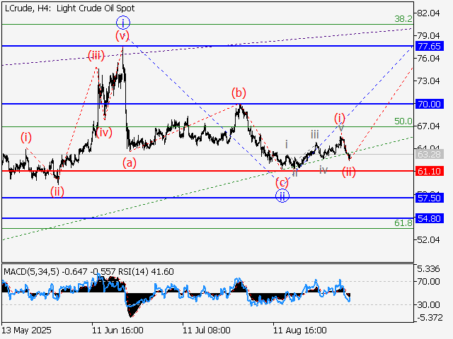 LiteFinance: Analisis