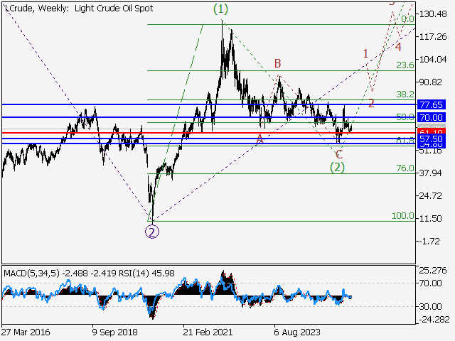 LiteFinance: Analisis