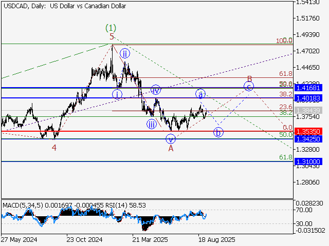 LiteFinance: Analisis
