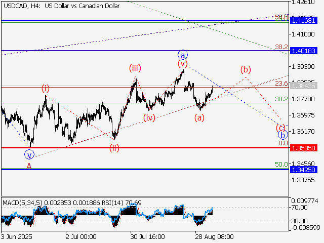 LiteFinance: Analisis
